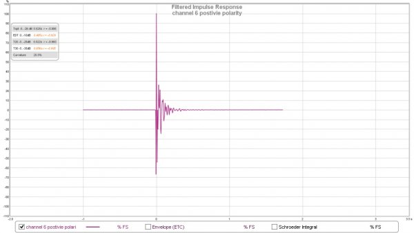 channel 6 postivie polarity.jpg