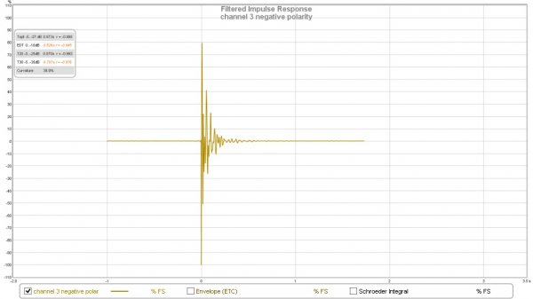 channel 3 negative polarity.jpg