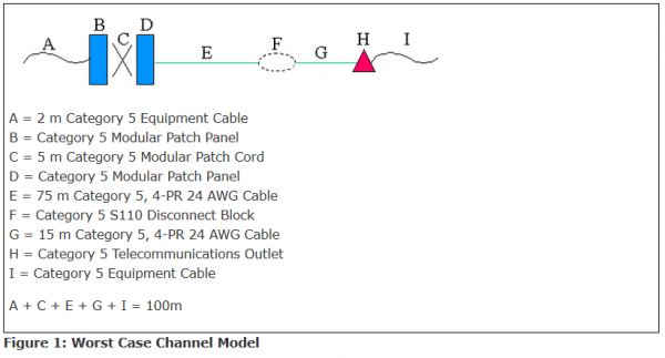 Worst Case Channel Model.PNG