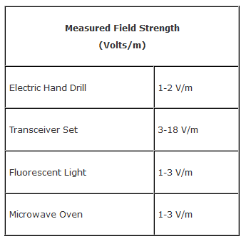 measured field strength.PNG
