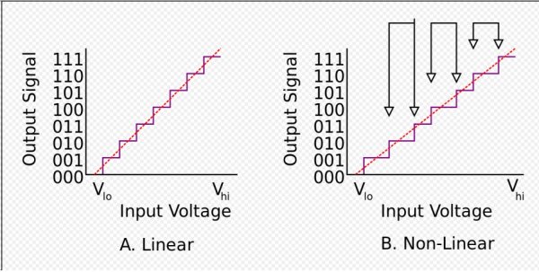 DAC-linearity.jpg