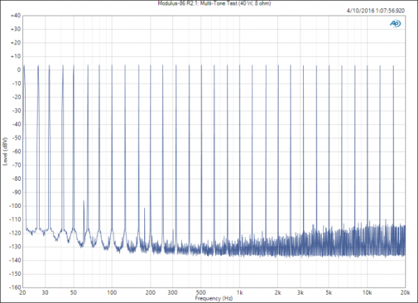 Modulus-86-R2.1_-Multi-Tone-Test-40-W-8-ohm-687x500.png