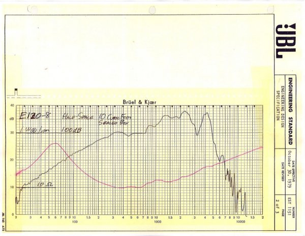 EDS%20JBL%20E120_Pa&.jpg