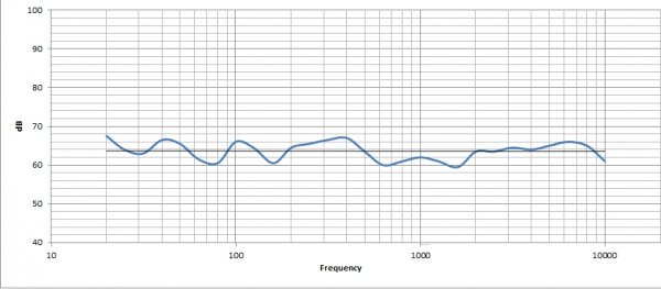 Odyssey-Frequency-Response-Before.jpg