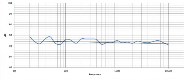 Odyssey-Frequency-Response-After.jpg
