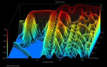 Burst Decay Before Tuned Traps.jpg