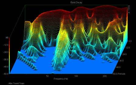 Burst Decay After Tuned Traps.jpg