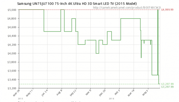 Screen Shot 2016-06-08 at 11.47.24 PM.png Screen Shot 2016-06-08 at 11.47.24 PM.png