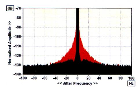 FFT phase noise zoomed in.jpg