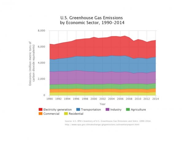 Slide 18 - US gas by sector 1990-2014.jpg