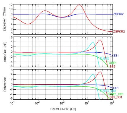 AmplifierPlot4.JPG