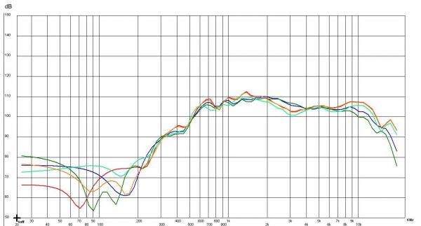 diy_horn_frequency_response_big.jpg