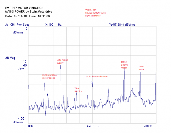 EMT 927 Motor vibration by Steinmetz drive - kopie 1.png