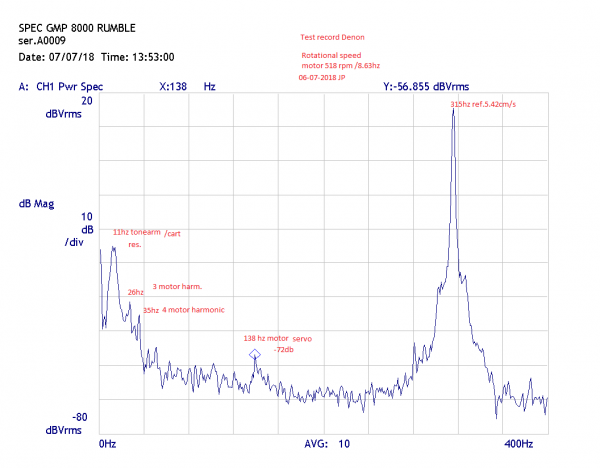 SPEC GMD-8000 ser.0009 Rumble spectrum record.png