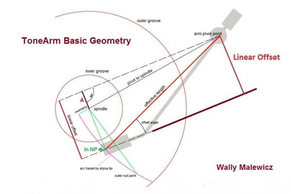 ToneArm Basic Geometry.jpg