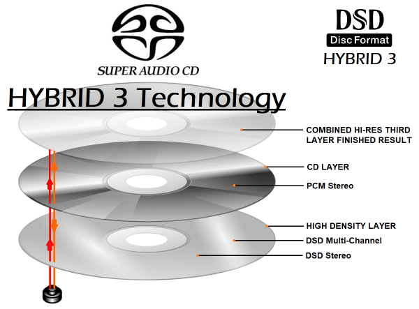 HYBRID 3 Technology.png