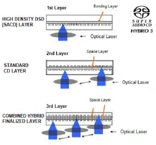 HYBRID 3 Tech Small.png