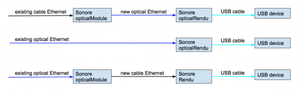 systemOptique-flowchart.png