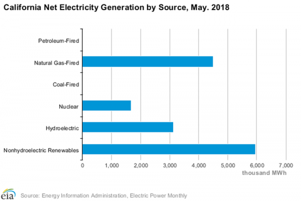 https___blogs-images.forbes.com_arielcohen_files_2018_09_chart.png