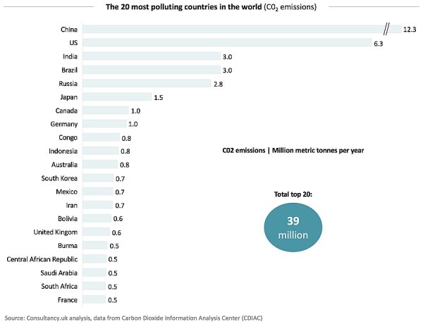 1499090184597_The-20-most-polluting-countries-in-the-world.jpg