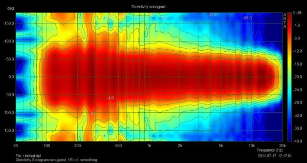 directivitysonogram16oc.jpg