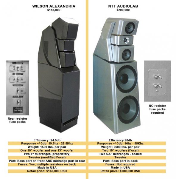 ntt_wilson_compare.jpg