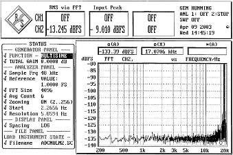 ADC Multisine Test low-res.jpg