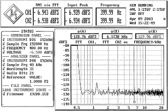 ADC-DAC Loop Test low-res.jpg