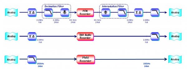 DSD vs. PCM vs. PMII_NOS1.jpg