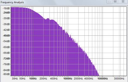 gunter-wand-PSU-FFT.jpg