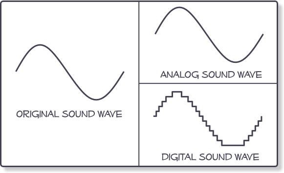 Analog-Digital%20frequency%20examples.png