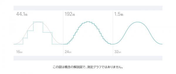 WaversaSystems-WDAC3C_9_jp-min improved sound.png WaversaSystems-WDAC3C_9_jp-min improved sound.png