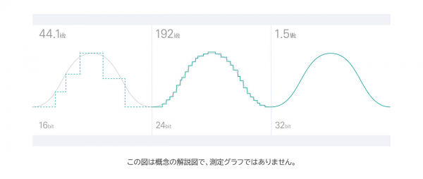 WaversaSystems-WDAC3C_9_jp-min improved sound.png