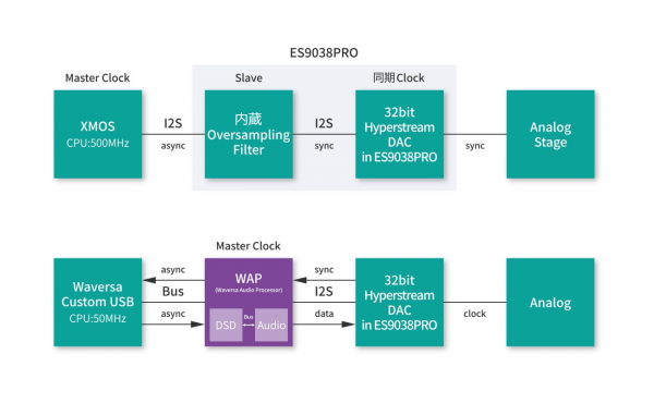 WaversaSystems-WDAC3C_b_jp-min Digital processing.png WaversaSystems-WDAC3C_b_jp-min Digital processing.png