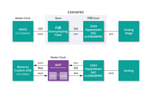 WaversaSystems-WDAC3C_b_jp-min  Digital processing.png