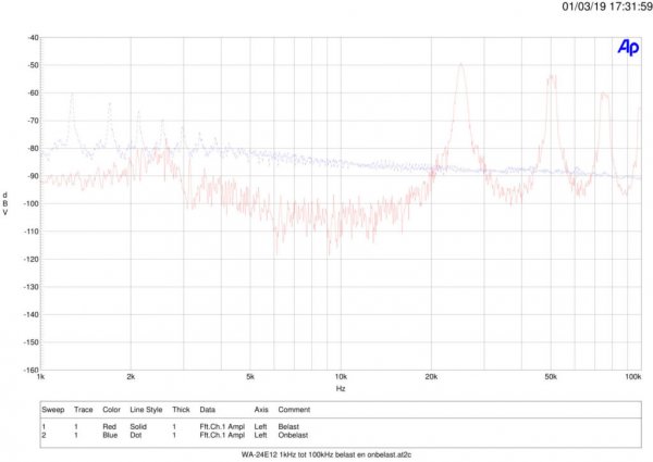 WA-24E12-1kHz-tot-100kHz-belast-en-onbelast.jpg