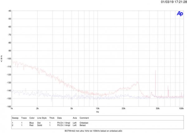 BOTWmk2-met-ultra-1kHz-tot-100k-belast-en-onbelast.jpg