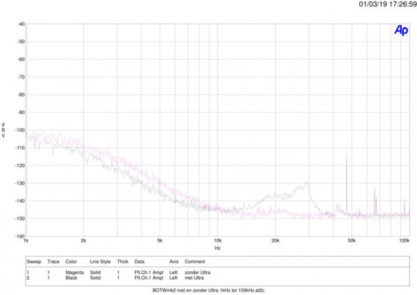 BOTWmk2-1kHz-tot-100kHz-met-en-zonder-Ultra.jpg