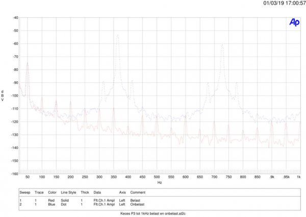 Keces-P3-tot-1kHz-belast-en-onbelast.jpg