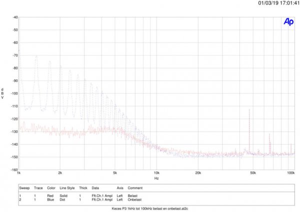 Keces-P3-1kHz-tot-100kHz-belast-en-onbelast.jpg