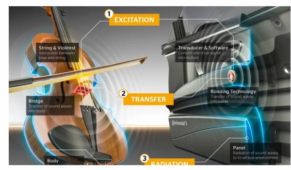 Continental 'unveils' speakerless sound system CarAdvice.jpg