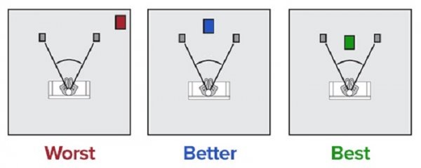 Single-monitor-subwoofer-placement.jpg Single-monitor-subwoofer-placement.jpg