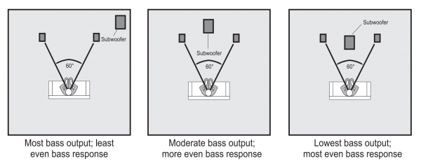 Subwoofer-Center-tRTtr.png