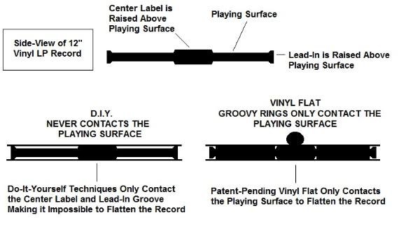 DYI_versus_Vinyl_Flat-600x348.jpg