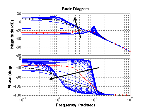 Frequency-response-of-a-mass-spring-damper-system-with-hysteretic-friction-model-where-m.png