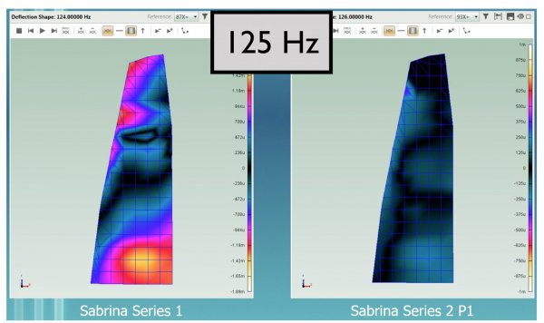 Sabrina 1 v SabrinaX Enclosure Vibrations 2020.jpg Sabrina 1 v SabrinaX Enclosure Vibrations 2020.jpg