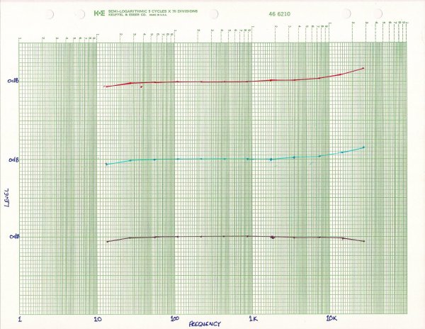 Frequency Response Graph.jpeg