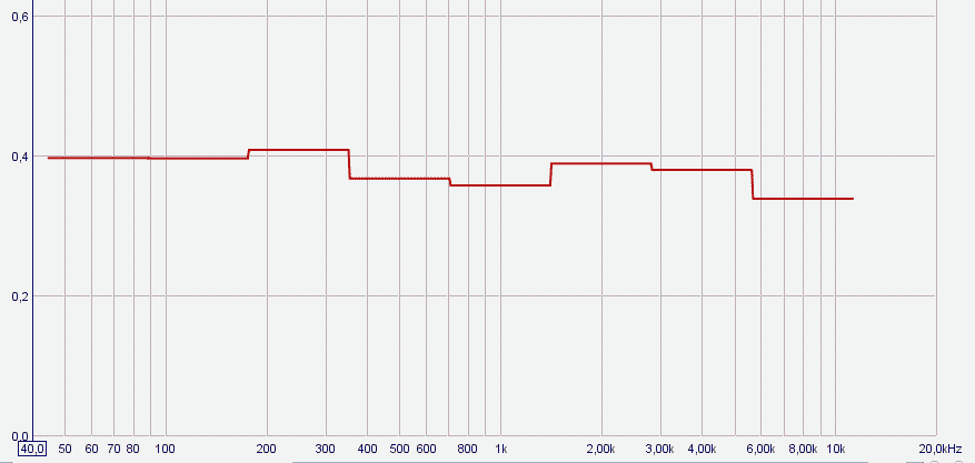 rt60_bambou_octave1.gif