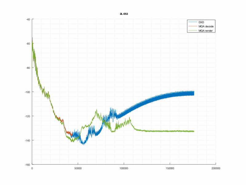 mqa-mutilation-freq-domain.png.d829f4559b931fe938d79a6a13cd4a58.png