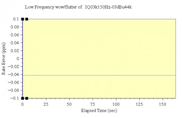 LF Vs Time.jpg LF Vs Time.jpg